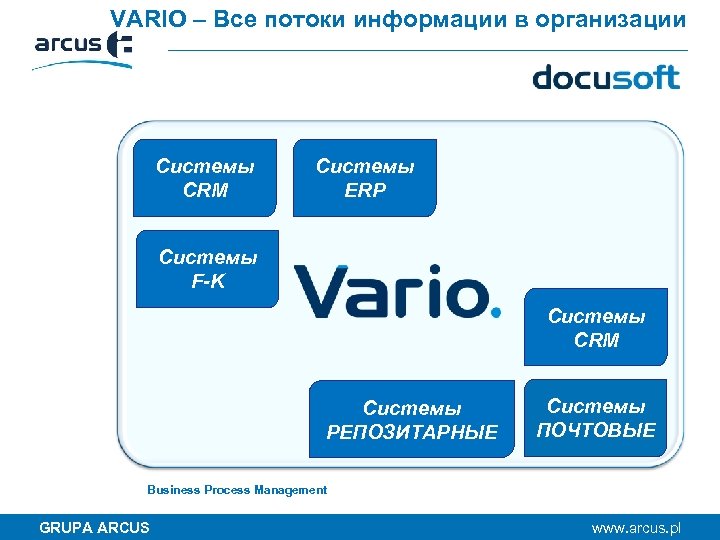 VARIO – Все потоки информации в организации Системы CRM Системы ERP Системы F-K Системы