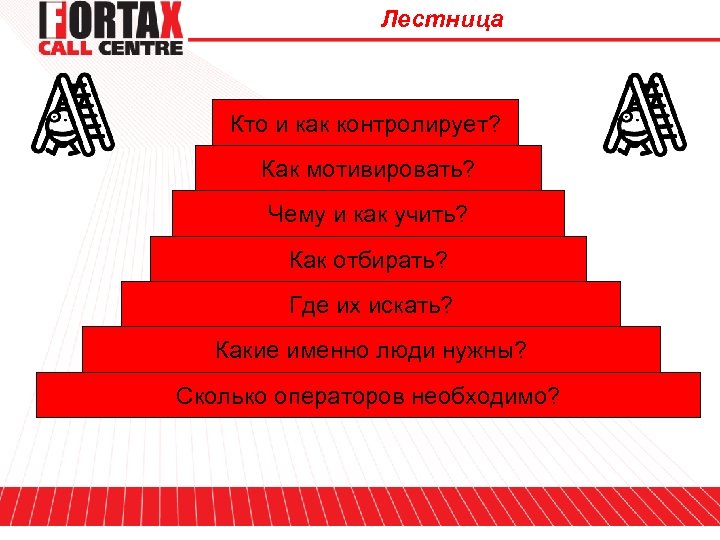 Лестница Кто и как контролирует? Как мотивировать? Чему и как учить? Как отбирать? Где