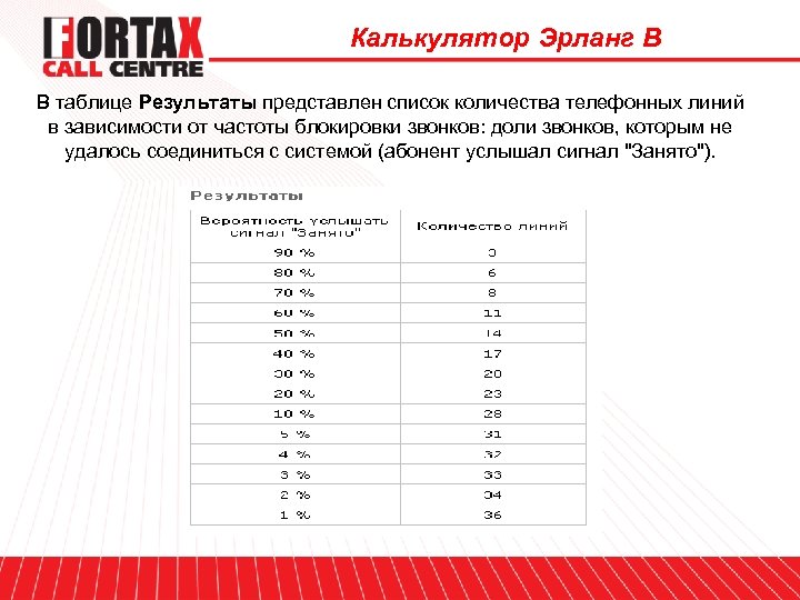 Калькулятор Эрланг В В таблице Результаты представлен список количества телефонных линий в зависимости от