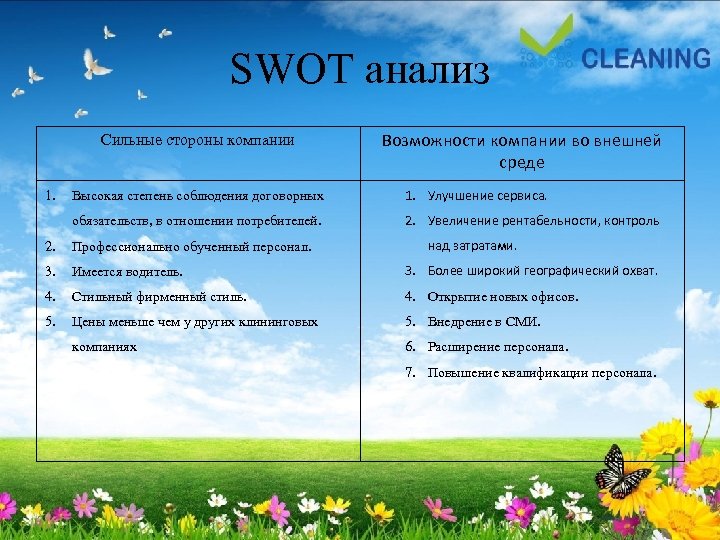 SWOT анализ Сильные стороны компании Возможности компании во внешней среде Высокая степень соблюдения договорных