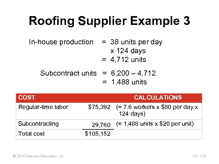 Roofing Supplier Example 3 In-house production = 38 units per day x 124 days