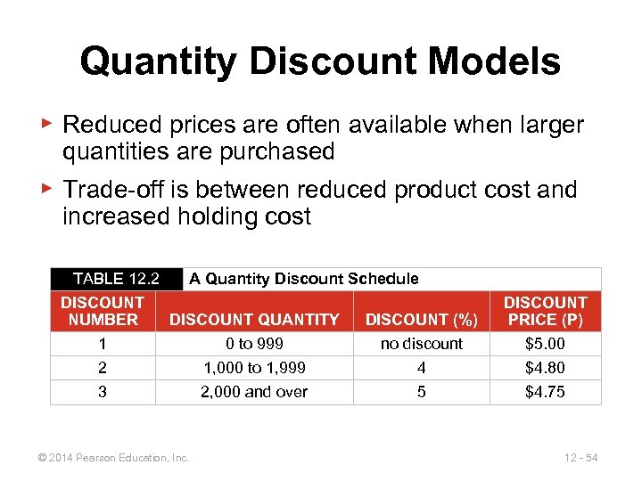 Quantity Discount Models ▶ Reduced prices are often available when larger quantities are purchased