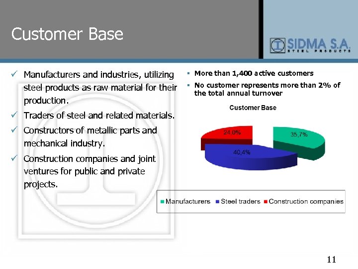 Customer Base ü Manufacturers and industries, utilizing steel products as raw material for their
