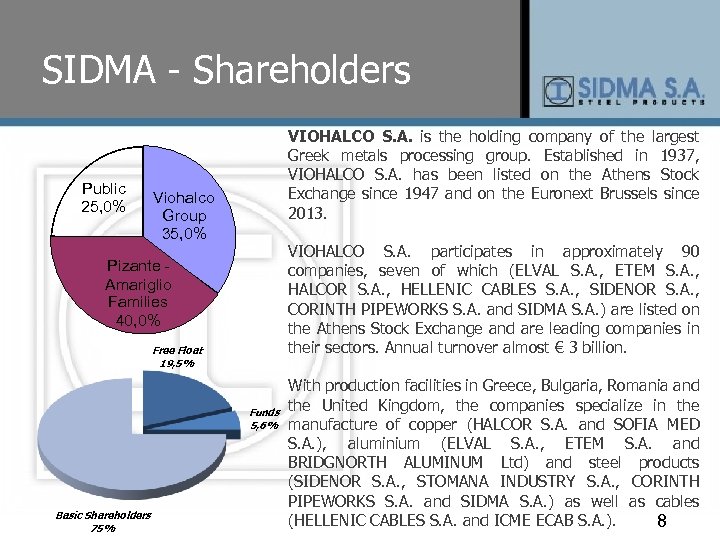 SIDMA - Shareholders Public 25, 0% VIOHALCO S. A. is the holding company of