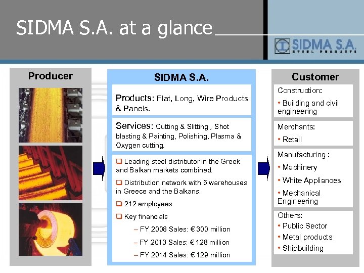SIDMA S. A. at a glance Producer SIDMA S. A. Products: Flat, Long, Wire