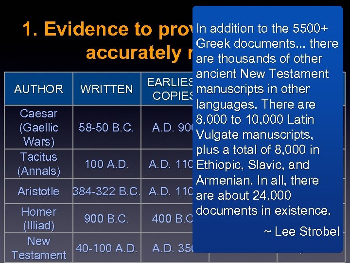 In addition to the 5500+ 1. Evidence to prove the Gospels Greek documents. .