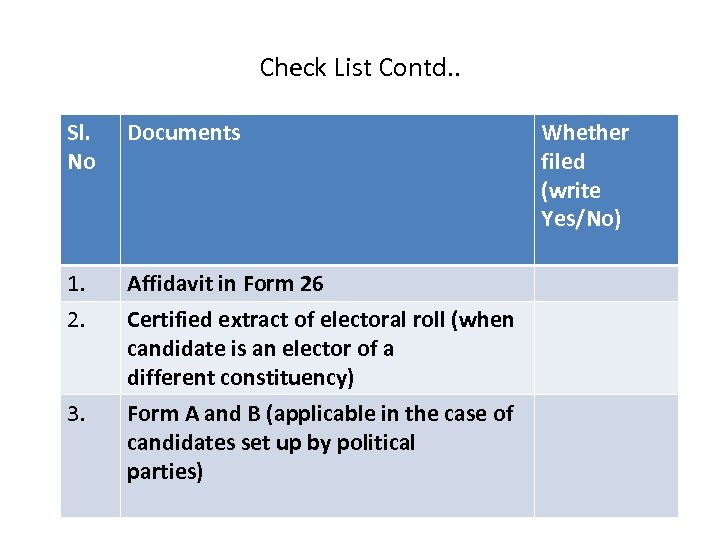 Check List Contd. . Sl. No Documents 1. Affidavit in Form 26 2. Certified