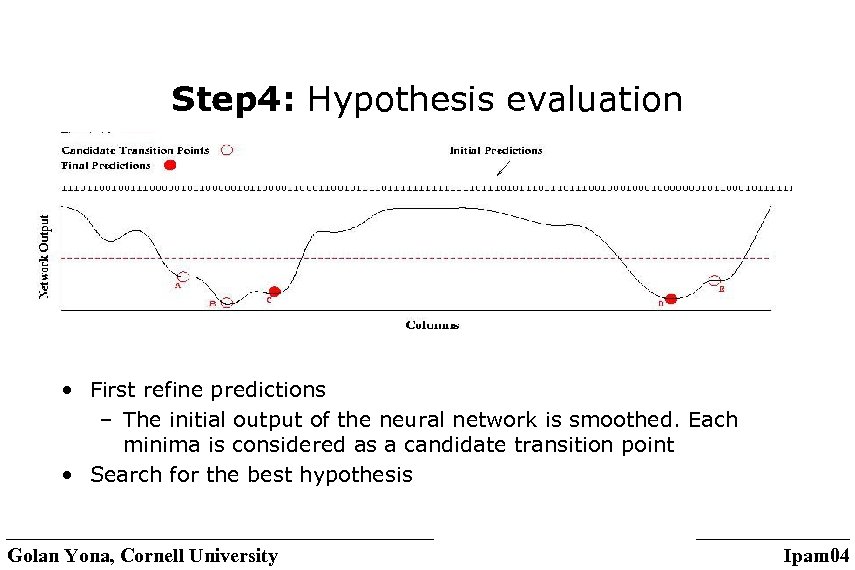 Step 4: Hypothesis evaluation • First refine predictions – The initial output of the