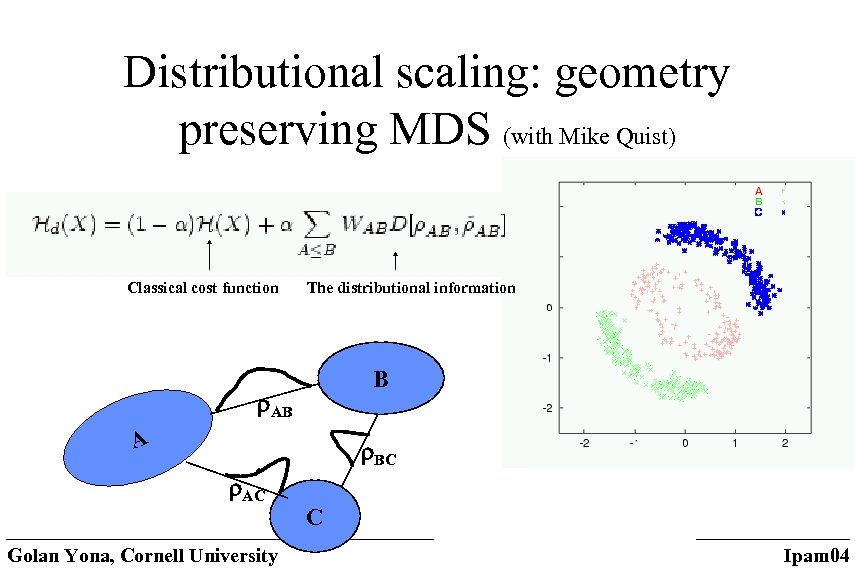 Distributional scaling: geometry preserving MDS (with Mike Quist) Classical cost function The distributional information