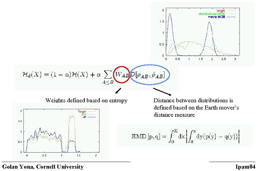 Weights defined based on entropy Golan Yona, Cornell University Distance between distributions is defined