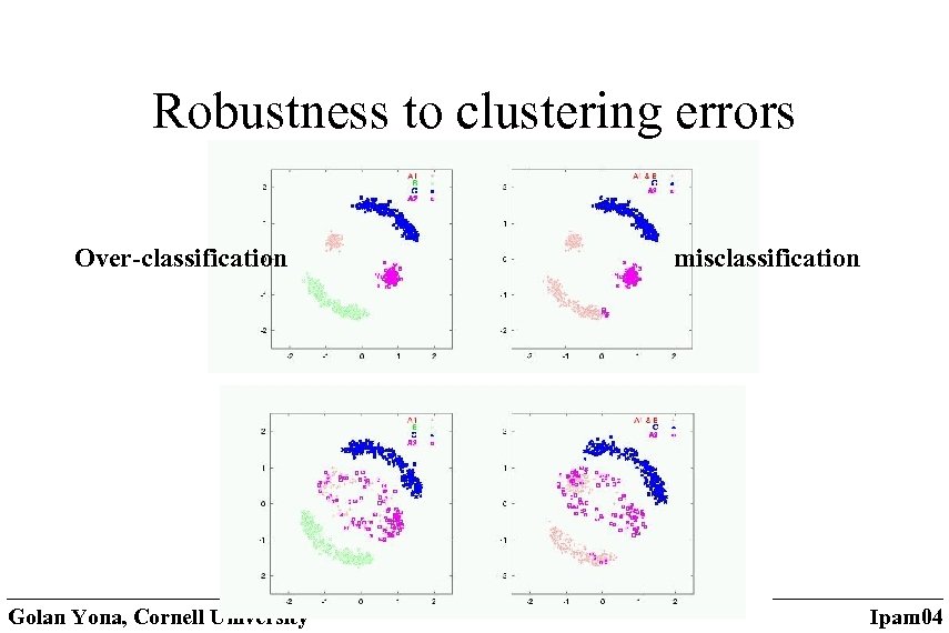 Robustness to clustering errors Over-classification Golan Yona, Cornell University misclassification Ipam 04 