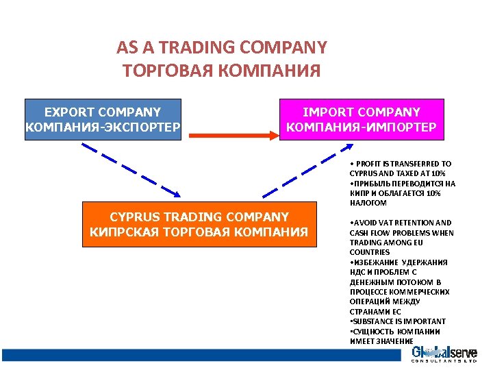 AS A TRADING COMPANY ТОРГОВАЯ КОМПАНИЯ EXPORT COMPANY КОМПАНИЯ-ЭКСПОРТЕР IMPORT COMPANY КОМПАНИЯ-ИМПОРТЕР • PROFIT