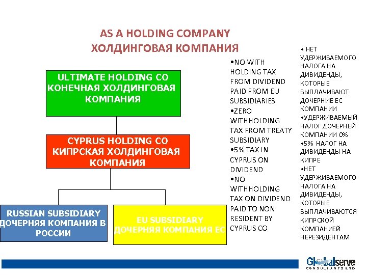 AS A HOLDING COMPANY ХОЛДИНГОВАЯ КОМПАНИЯ • NO WITH HOLDING TAX ULTIMATE HOLDING CO