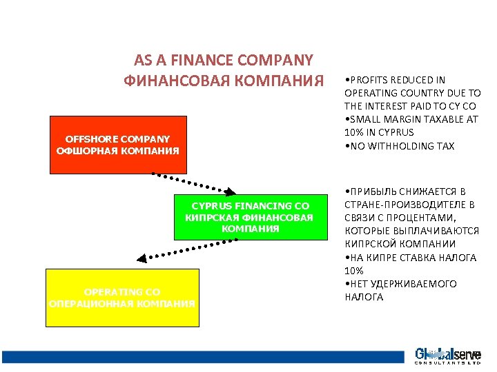 AS A FINANCE COMPANY ФИНАНСОВАЯ КОМПАНИЯ OFFSHORE COMPANY ОФШОРНАЯ КОМПАНИЯ CYPRUS FINANCING CO КИПРСКАЯ