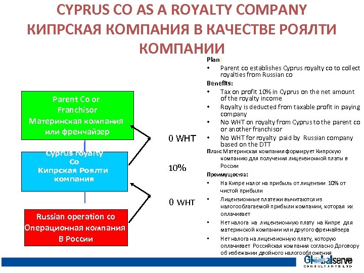 CYPRUS CO AS A ROYALTY COMPANY КИПРСКАЯ КОМПАНИЯ В КАЧЕСТВЕ РОЯЛТИ КОМПАНИИ Plan: Parent