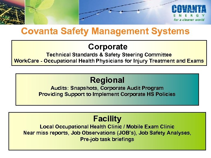 Covanta Safety Management Systems Corporate Technical Standards & Safety Steering Committee Work. Care -