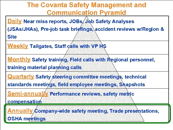 The Covanta Safety Management and Communication Pyramid Daily Near miss reports, JOBs, Job Safety