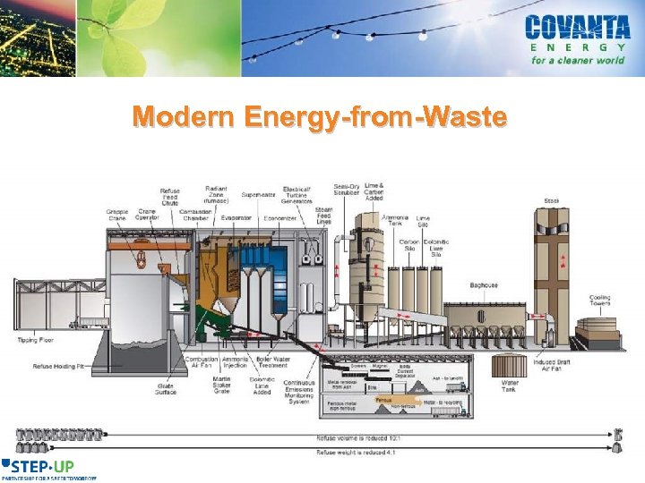 Modern Energy-from-Waste 