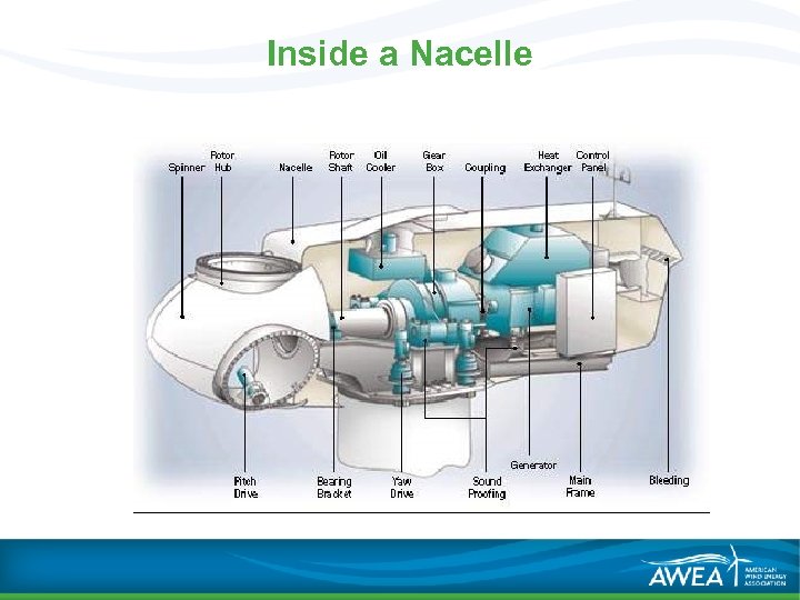 Inside a Nacelle 