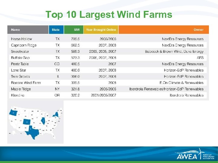 Top 10 Largest Wind Farms 
