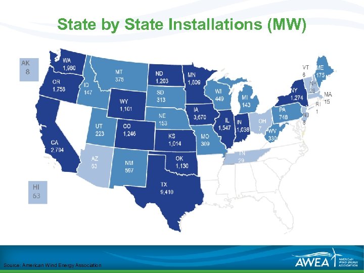 State by State Installations (MW) Source: American Wind Energy Association 