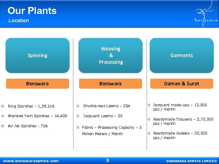 Our Plants Location Spinning Weaving & Processing Garments Banswara Daman & Surat Ring Spindles