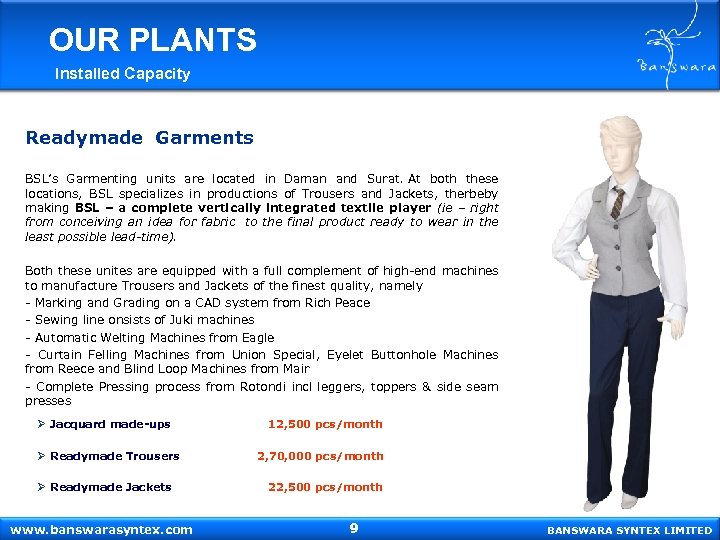 OUR PLANTS Installed Capacity Readymade Garments BSL’s Garmenting units are located in Daman and