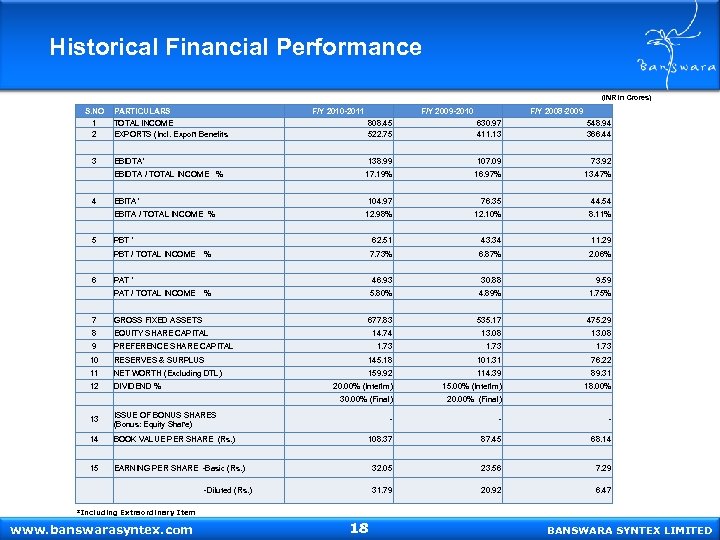 Historical Financial Performance (INR In Crores) S. NO PARTICULARS 1 TOTAL INCOME 2 EXPORTS