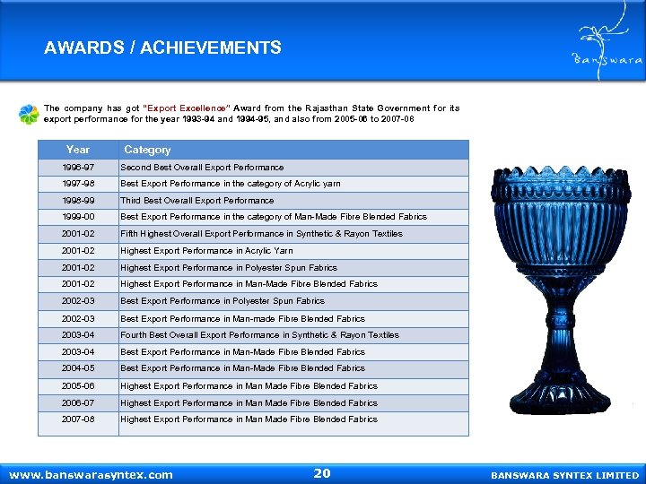 AWARDS / ACHIEVEMENTS The company has got “Export Excellence” Award from the Rajasthan State