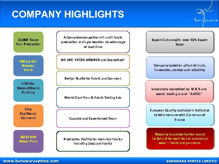 COMPANY HIGHLIGHTS 32, 000 Tones Yarn Production 400 Lac Mtr Wooven Fabric A Complete