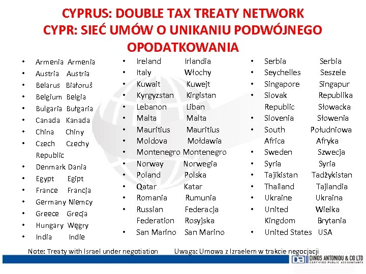 CYPRUS: DOUBLE TAX TREATY NETWORK CYPR: SIEĆ UMÓW O UNIKANIU PODWÓJNEGO OPODATKOWANIA • •