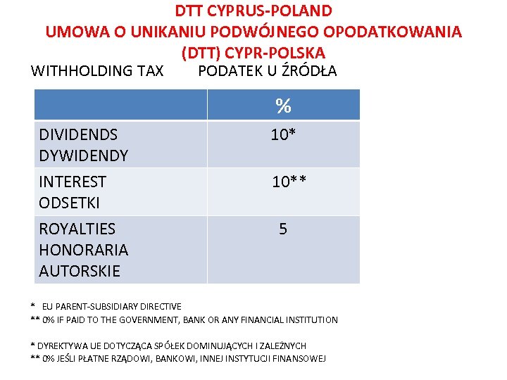 DTT CYPRUS-POLAND UMOWA O UNIKANIU PODWÓJNEGO OPODATKOWANIA (DTT) CYPR-POLSKA WITHHOLDING TAX PODATEK U ŹRÓDŁA