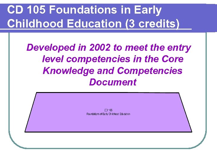 CD 105 Foundations in Early Childhood Education (3 credits) Developed in 2002 to meet