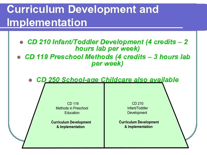 Curriculum Development and Implementation CD 210 Infant/Toddler Development (4 credits – 2 hours lab