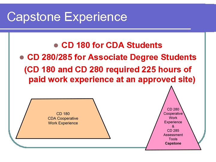 Capstone Experience CD 180 for CDA Students l CD 280/285 for Associate Degree Students