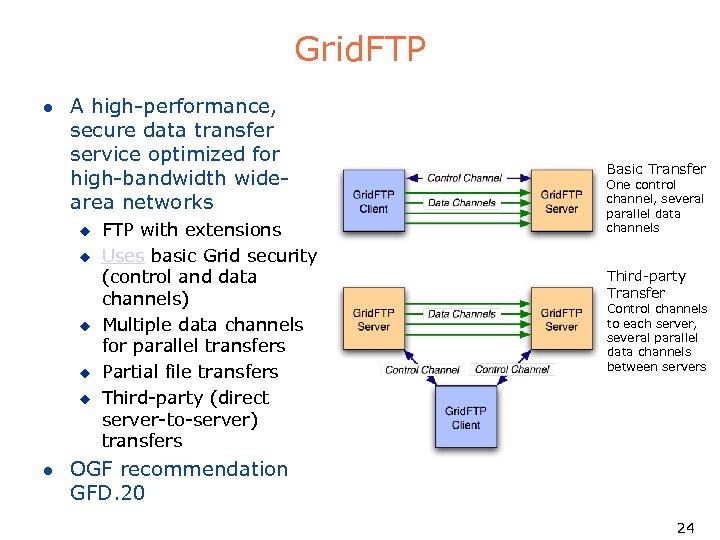 Grid. FTP l A high-performance, secure data transfer service optimized for high-bandwidth widearea networks