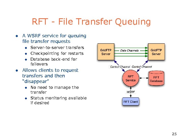 RFT - File Transfer Queuing l A WSRF service for queuing file transfer requests