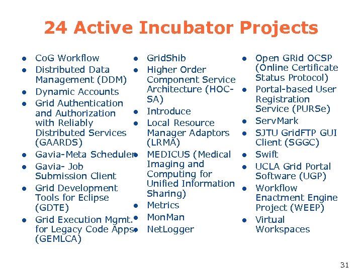 24 Active Incubator Projects l l l l Co. G Workflow l Distributed Data