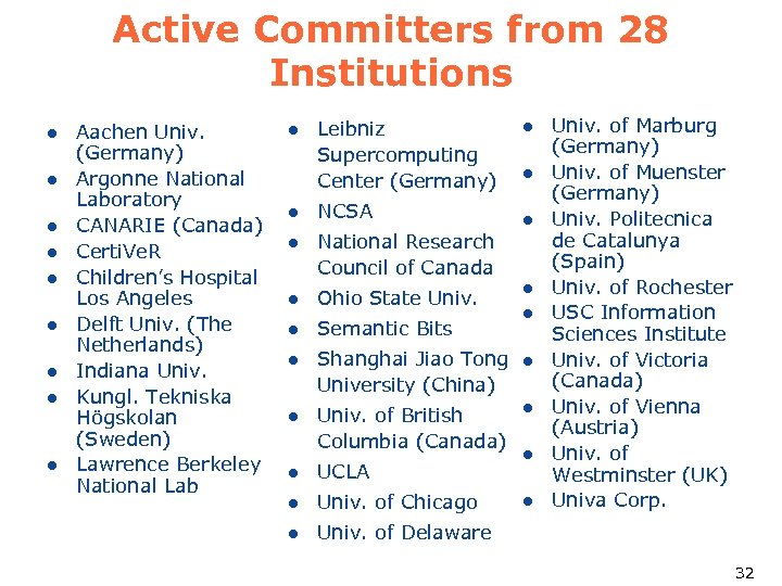 Active Committers from 28 Institutions l l l l l Aachen Univ. (Germany) Argonne
