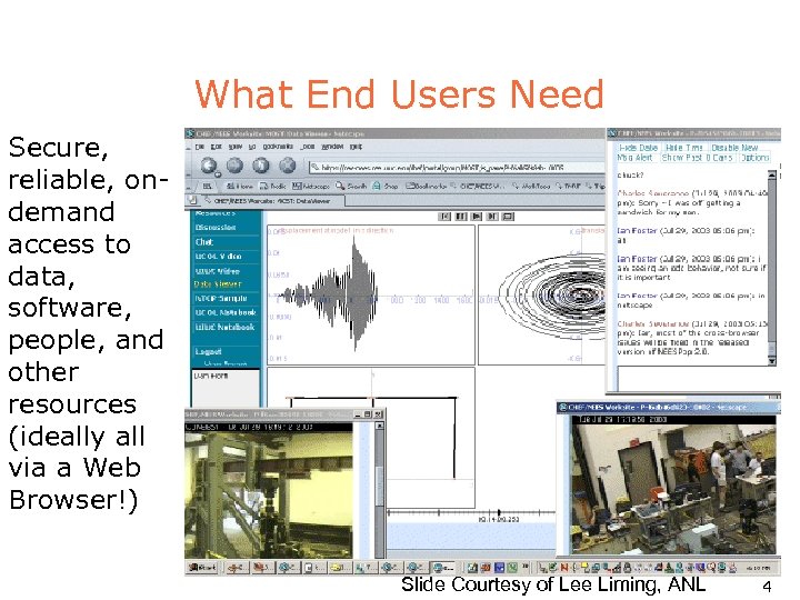 What End Users Need Secure, reliable, ondemand access to data, software, people, and other
