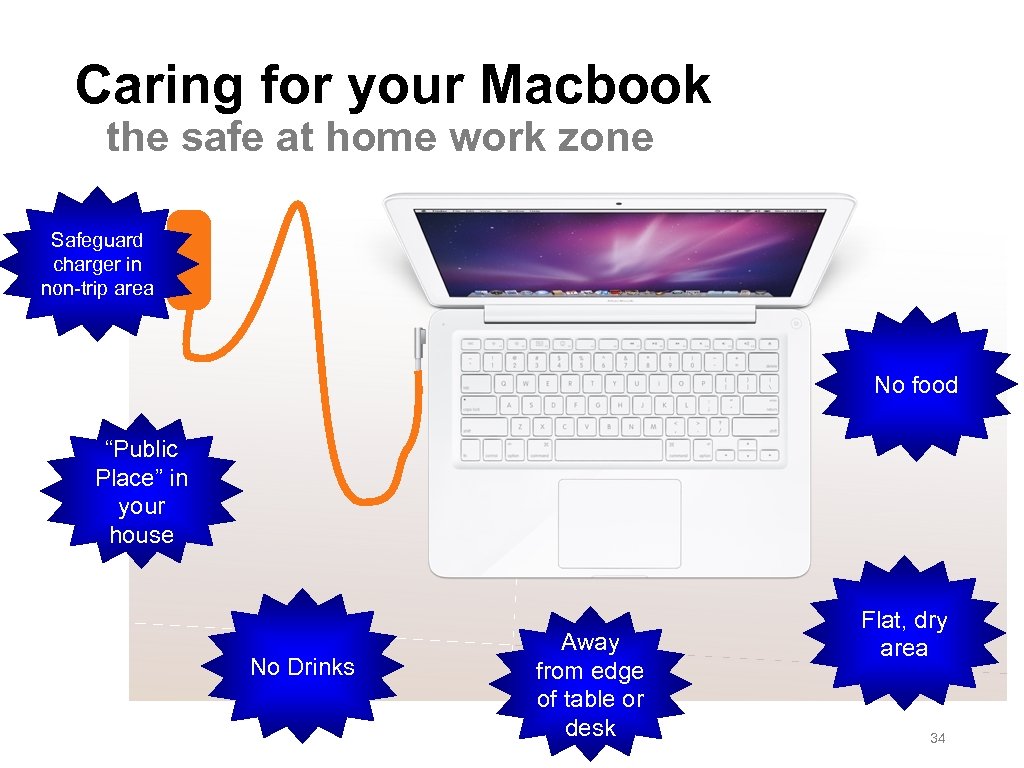 Caring for your Macbook the safe at home work zone Safeguard charger in non-trip