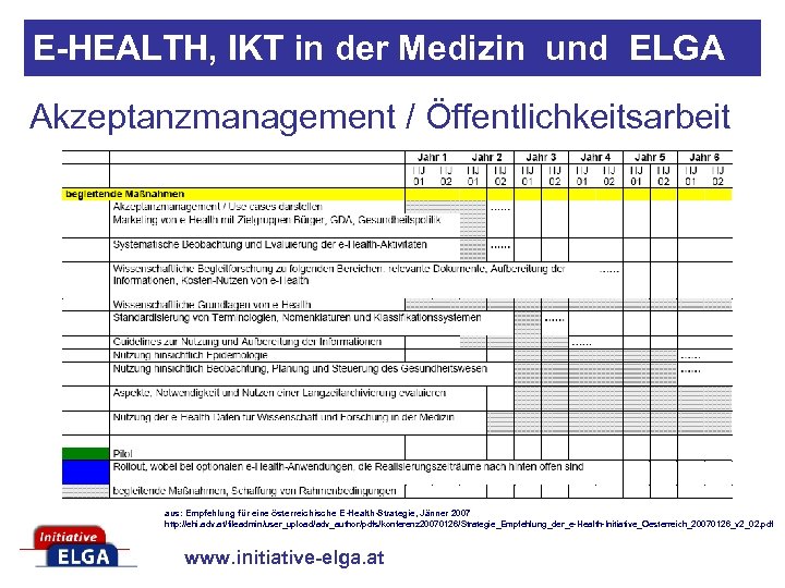 E-HEALTH, IKT in der Medizin und ELGA Akzeptanzmanagement / Öffentlichkeitsarbeit aus: Empfehlung für eine