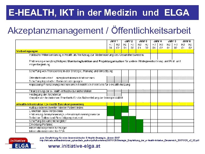 E-HEALTH, IKT in der Medizin und ELGA Akzeptanzmanagement / Öffentlichkeitsarbeit aus: Empfehlung für eine