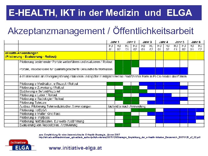 E-HEALTH, IKT in der Medizin und ELGA Akzeptanzmanagement / Öffentlichkeitsarbeit aus: Empfehlung für eine