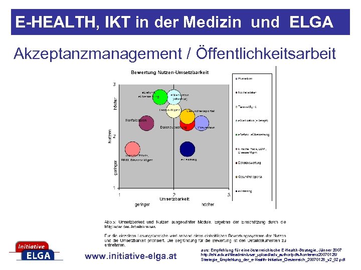 E-HEALTH, IKT in der Medizin und ELGA Akzeptanzmanagement / Öffentlichkeitsarbeit www. initiative-elga. at aus: