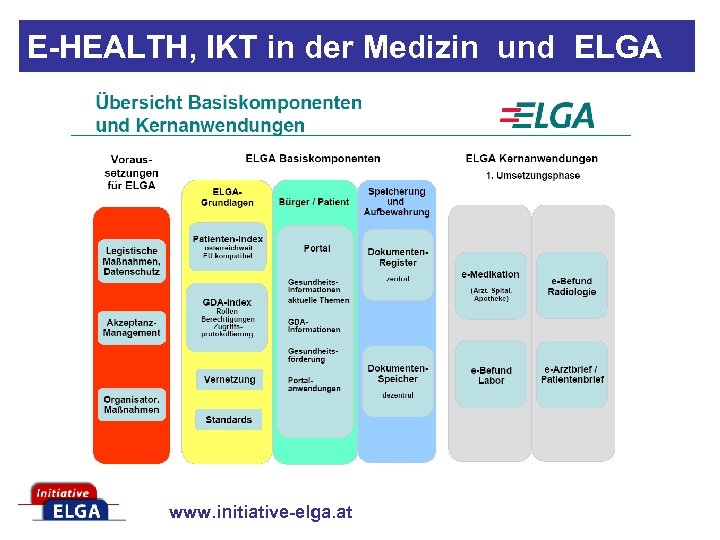 E-HEALTH, IKT in der Medizin und ELGA www. initiative-elga. at 