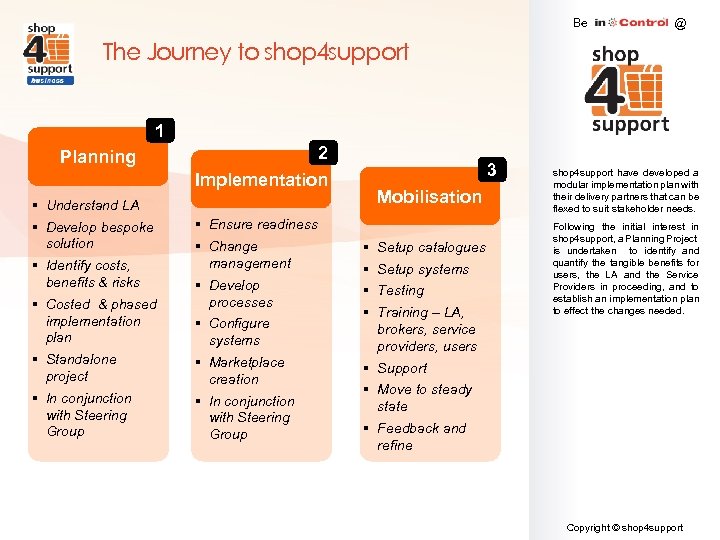 Be @ The Journey to shop 4 support 1 Planning 2 Implementation § Understand