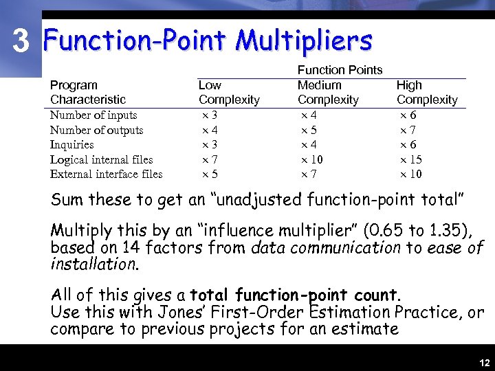 3 Function-Point Multipliers Program Characteristic Number of inputs Number of outputs Inquiries Logical internal