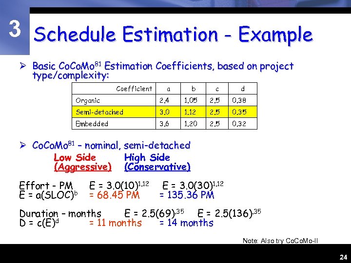 3 Schedule Estimation - Example Ø Basic Co. Mo 81 Estimation Coefficients, based on