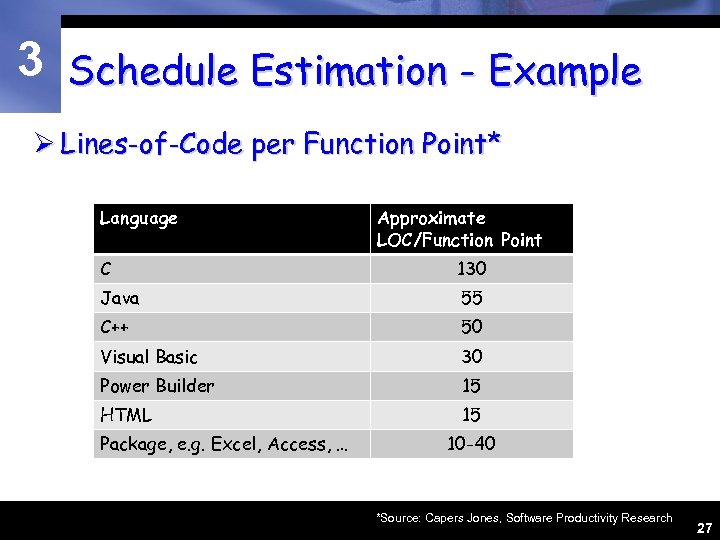 3 Schedule Estimation - Example Ø Lines-of-Code per Function Point* Language Approximate LOC/Function Point